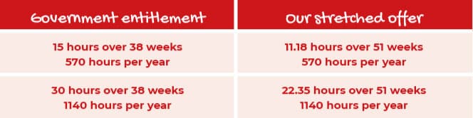 Government Fee Table